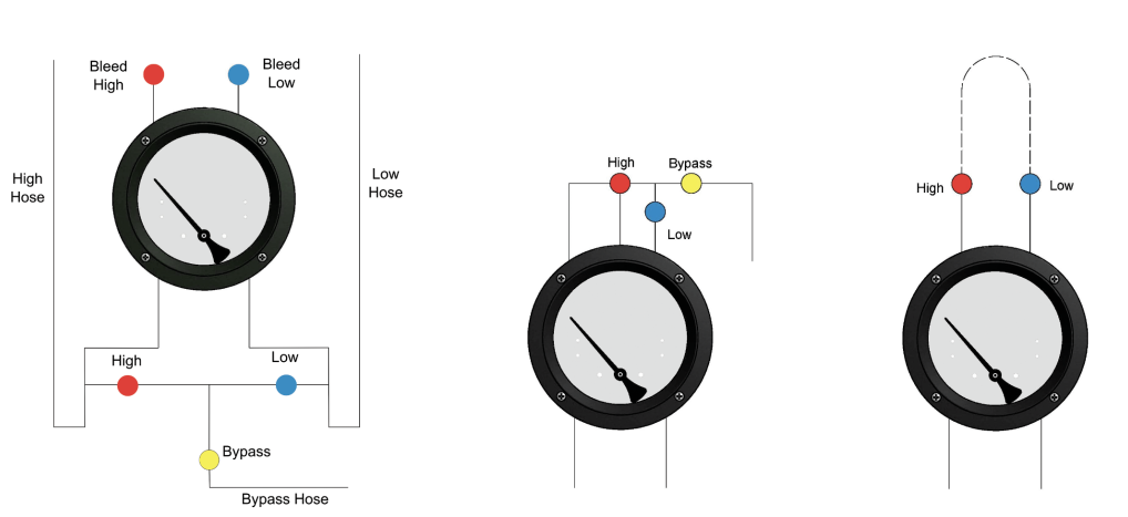 Why We Train Backflow Testers Using a 5-Valve Test Gauge